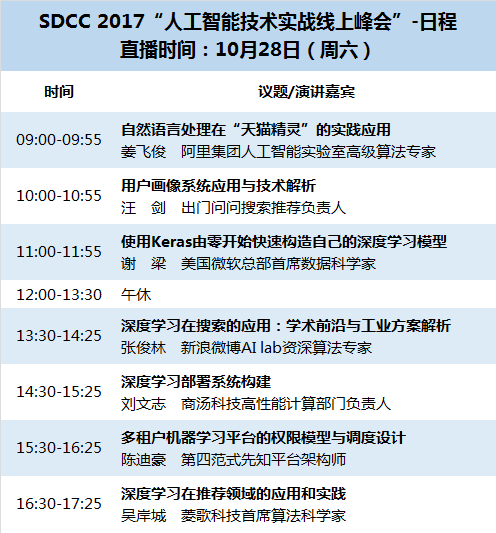 7 場(chǎng) AI 技術(shù)專題，開發(fā)者必看！